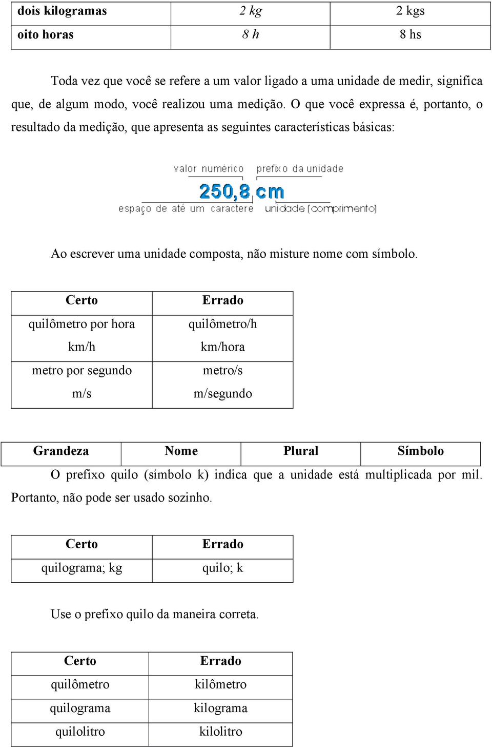 Certo quilômetro por hora km/h metro por segundo m/s Errado quilômetro/h km/hora metro/s m/segundo Grandeza Nome Plural Símbolo O prefixo quilo (símbolo k) indica que a unidade está