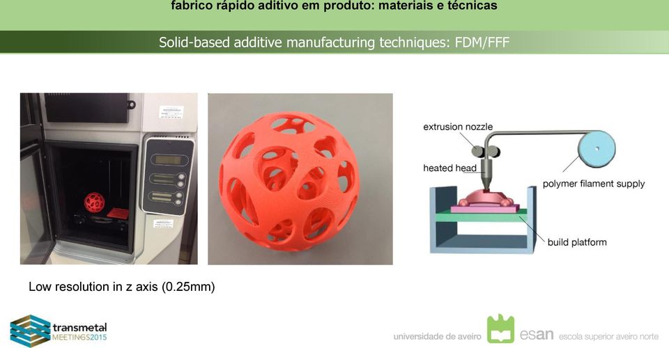 techniques: FDM/FFF