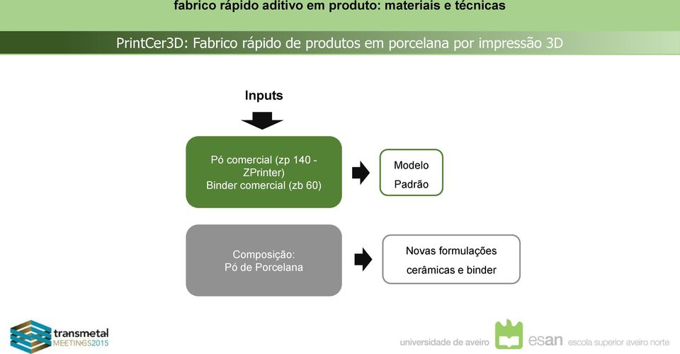 ZPrinter) Binder comercial (zb 60) Modelo Padrão