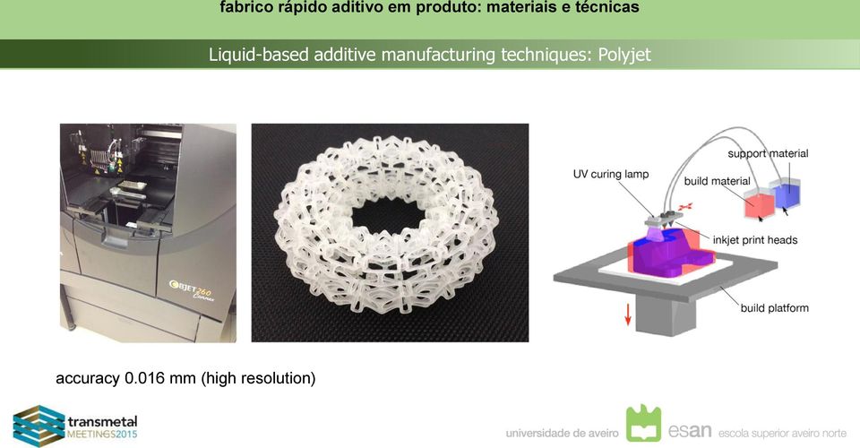 techniques: Polyjet