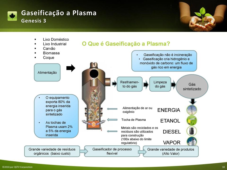 80% da energia inserida para o gás sintetizado As tochas de Plasma usam 2% a 5% da energia inserida Grande variedade de resíduos orgânicos (baixo custo) Gaseificador de processo flexível