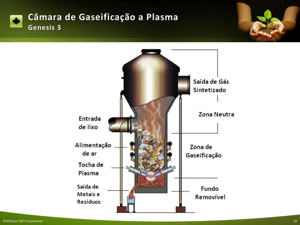 Plasma Genesis 3