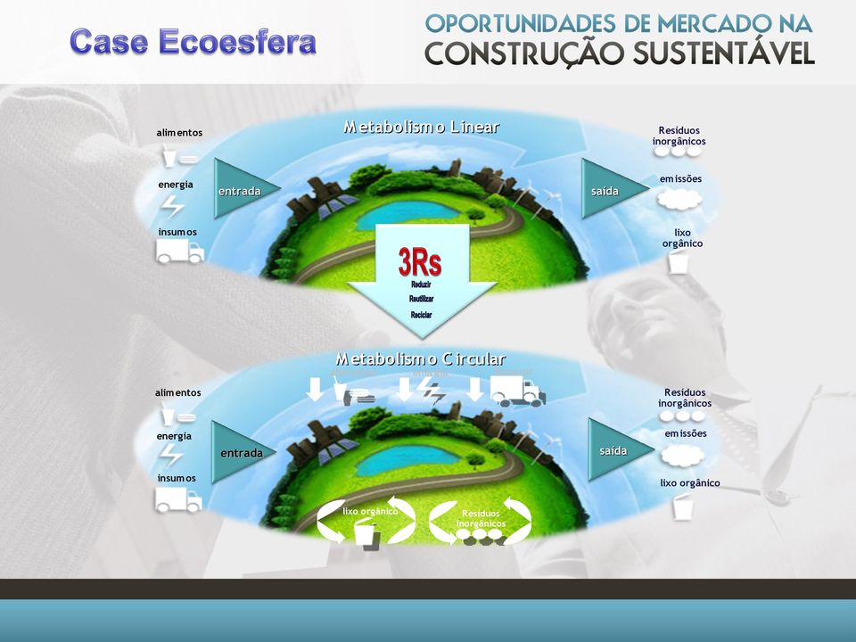 alimentos energia insum os Resíduos inorgânicos alimentos emissões