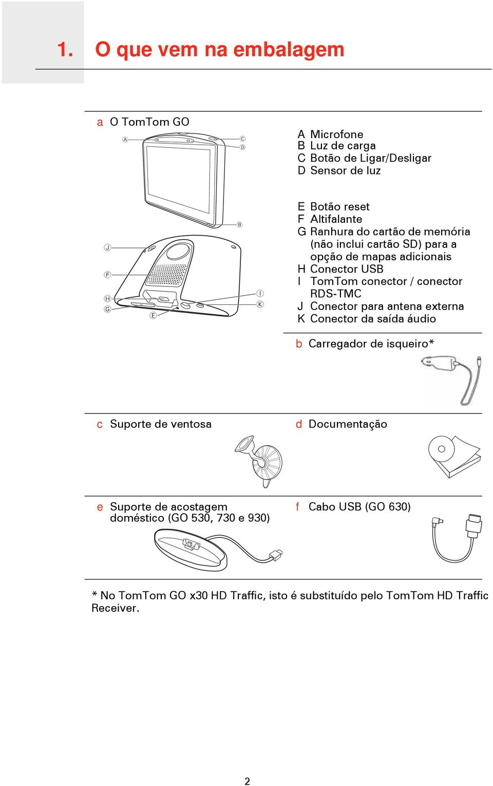 conector / conector RDS-TMC J Conector para antena externa K Conector da saída áudio b Carregador de isqueiro* c Suporte de ventosa d Documentação e