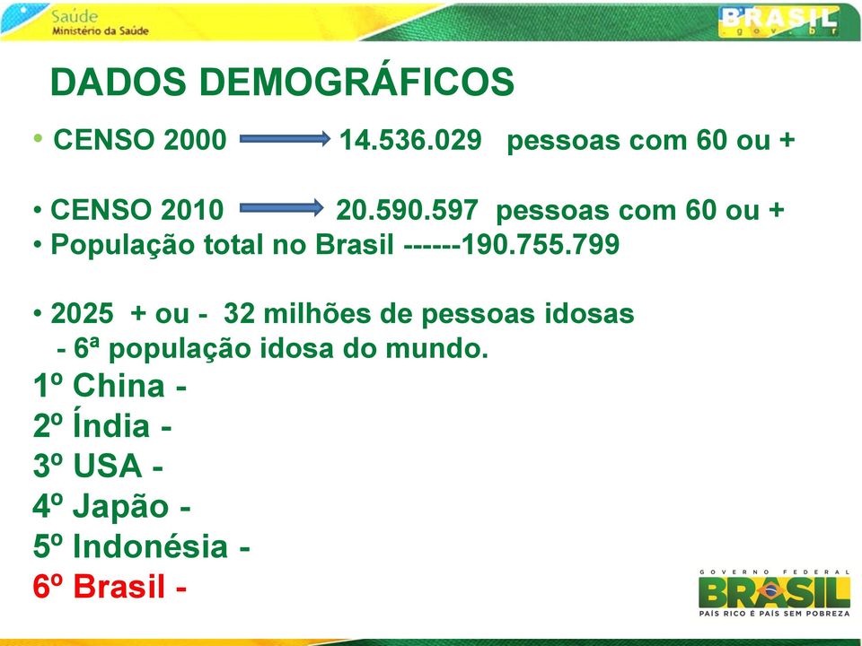 597 pessoas com 60 ou + População total no Brasil ------190.755.