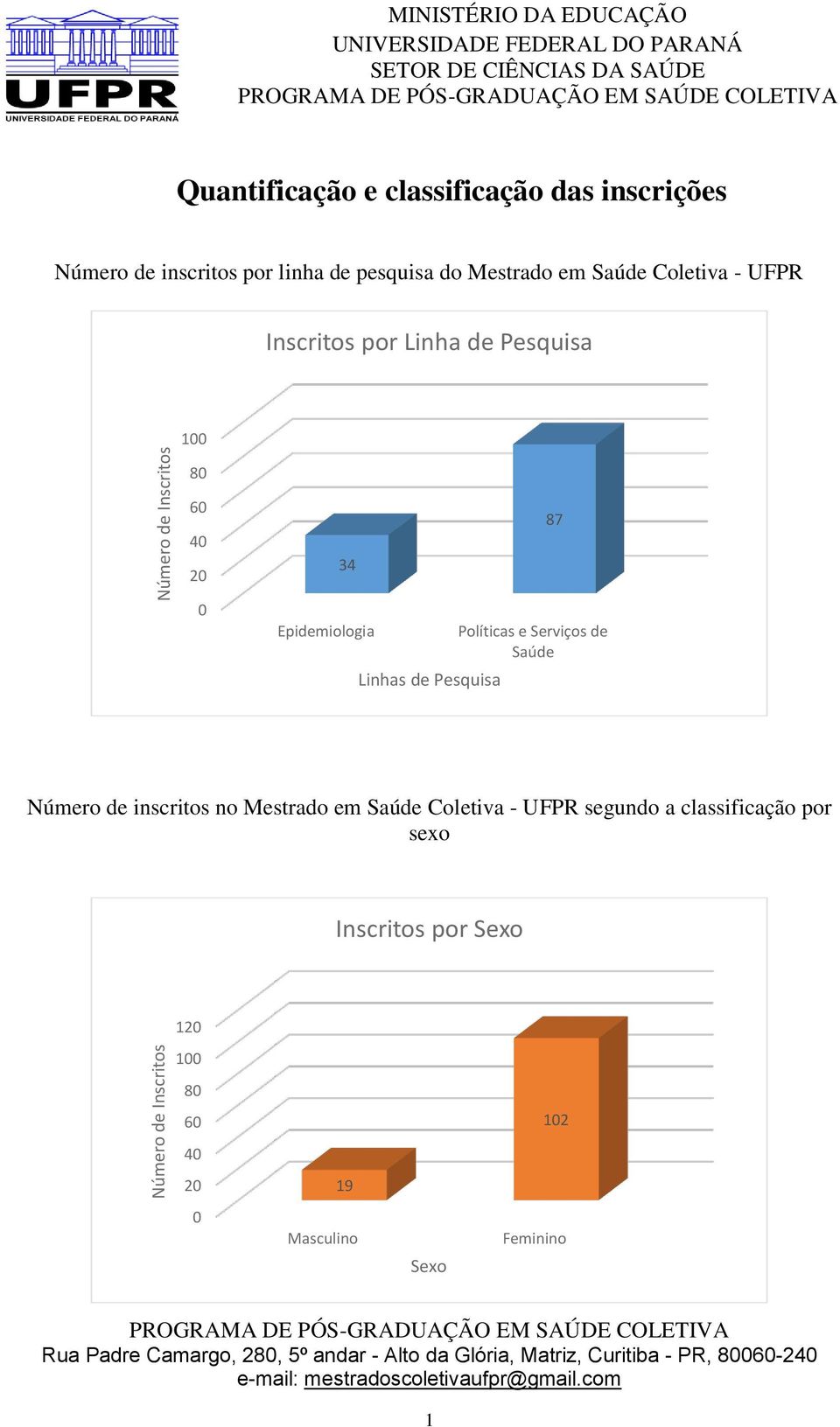 Políticas e Serviços de Saúde Número de inscritos no Mestrado em Saúde Coletiva - UFPR segundo a classificação por