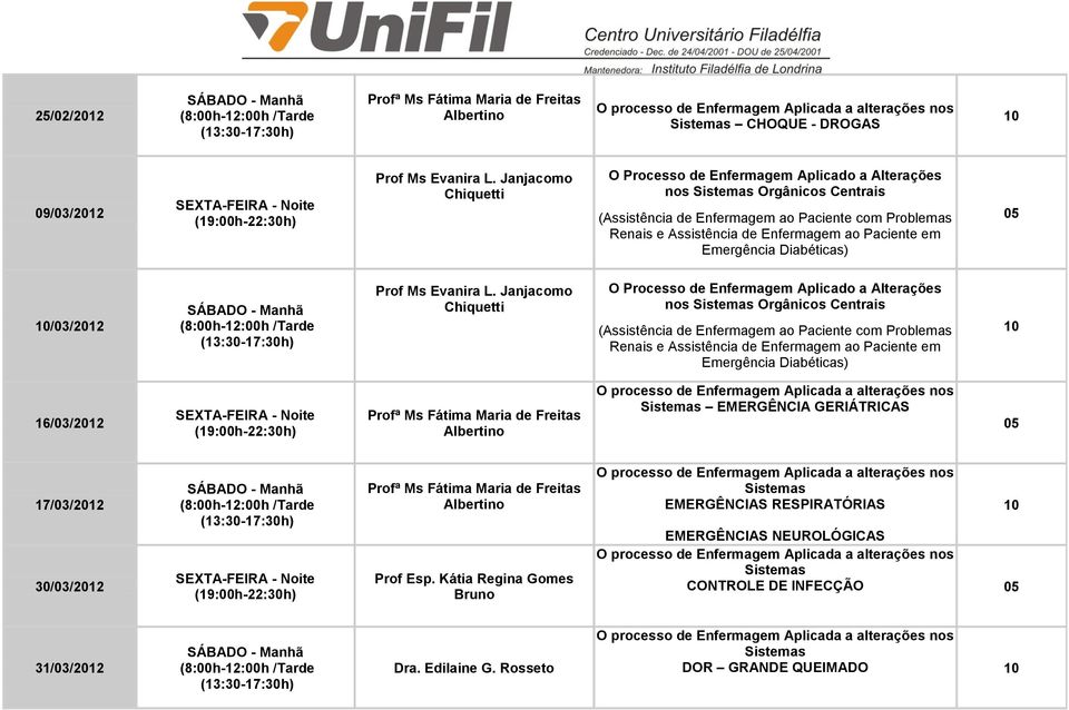 Paciente em Emergência Diabéticas) /03/2012 Prof Ms Evanira L.  Paciente em Emergência Diabéticas) 16/03/2012 EMERGÊNCIA GERIÁTRICAS 17/03/2012 30/03/2012 Prof Esp.