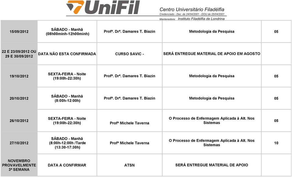 AGOSTO 19//2012 Profª. Drª. Damares T. Biazin Metodologia da Pesquisa 20//2012 (8:00h-12:00h) Profª. Drª. Damares T. Biazin Metodologia da Pesquisa 26//2012 Profª Michele Taverna O Processo de Enfermagem Aplicada à Alt.