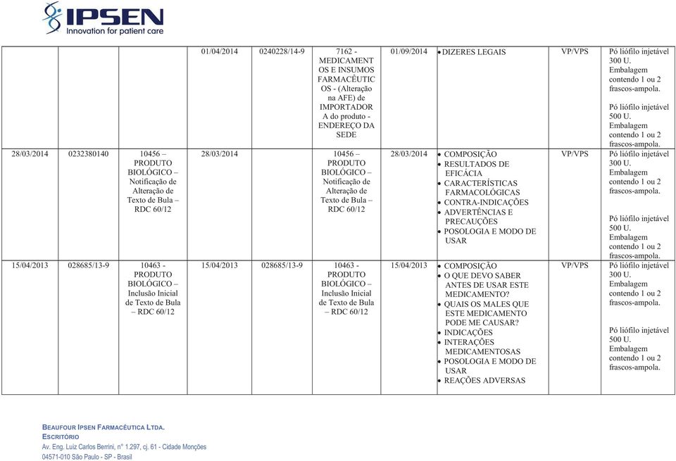 Texto de Bula RDC 60/12 15/04/2013 028685/13-9 10463 - PRODUTO BIOLÓGICO Inclusão Inicial de Texto de Bula RDC 60/12 01/09/2014 DIZERES LEGAIS VP/VPS 300 U.