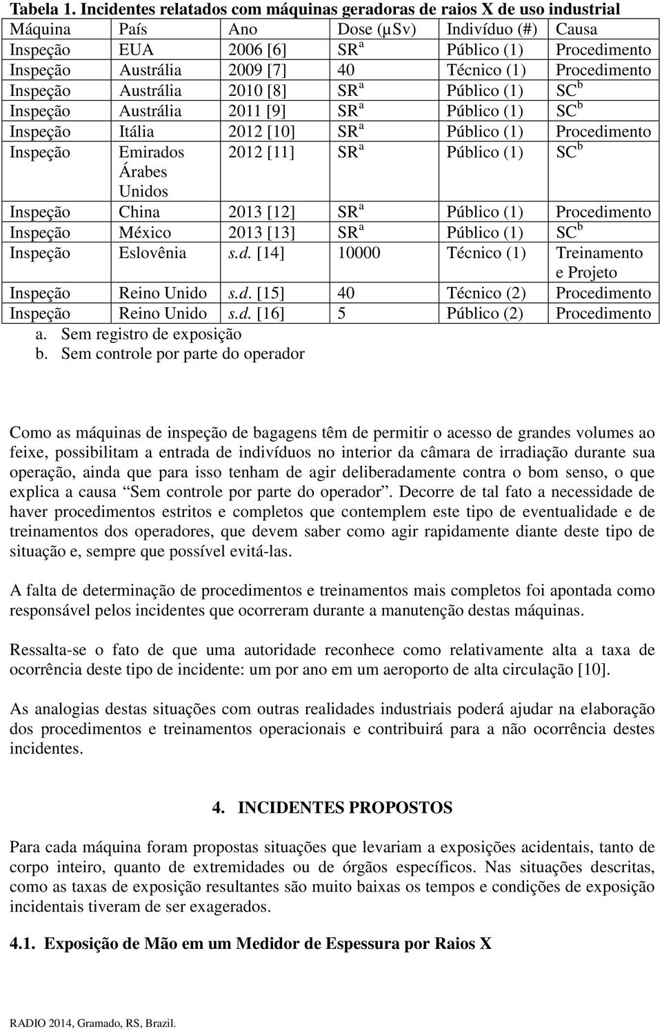 [7] 40 Técnico (1) Procedimento Inspeção Austrália 2010 [8] SR a Público (1) SC b Inspeção Austrália 2011 [9] SR a Público (1) SC b Inspeção Itália 2012 [10] SR a Público (1) Procedimento Inspeção