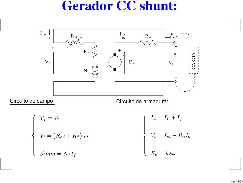 de armadura: V f = V t I a = I L I f V t = ( R aj