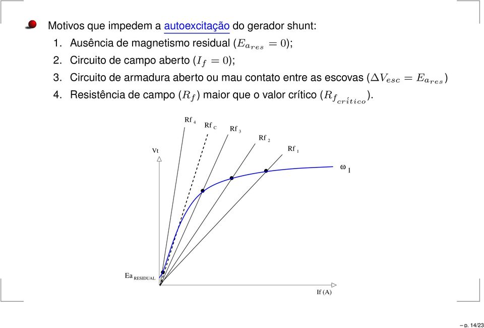 Circuito de armadura aberto ou mau contato entre as escovas ( V esc = E ares ) 4.