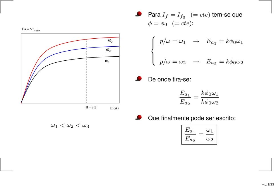 ω 2 De onde tira-se: ω 1 < ω 2 < ω 3 If = cte If (A) E a1 E a2 =