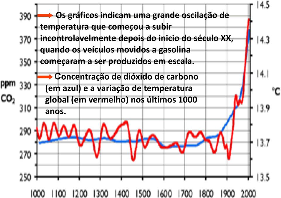 gasolina começaram a ser produzidos em escala.