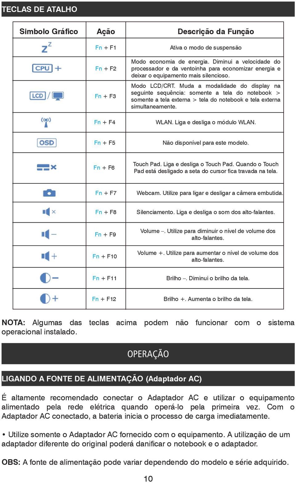 Muda a modalidade do display na seguinte sequência: somente a tela do notebook > somente a tela externa > tela do notebook e tela externa simultaneamente. WLAN. Liga e desliga o módulo WLAN.