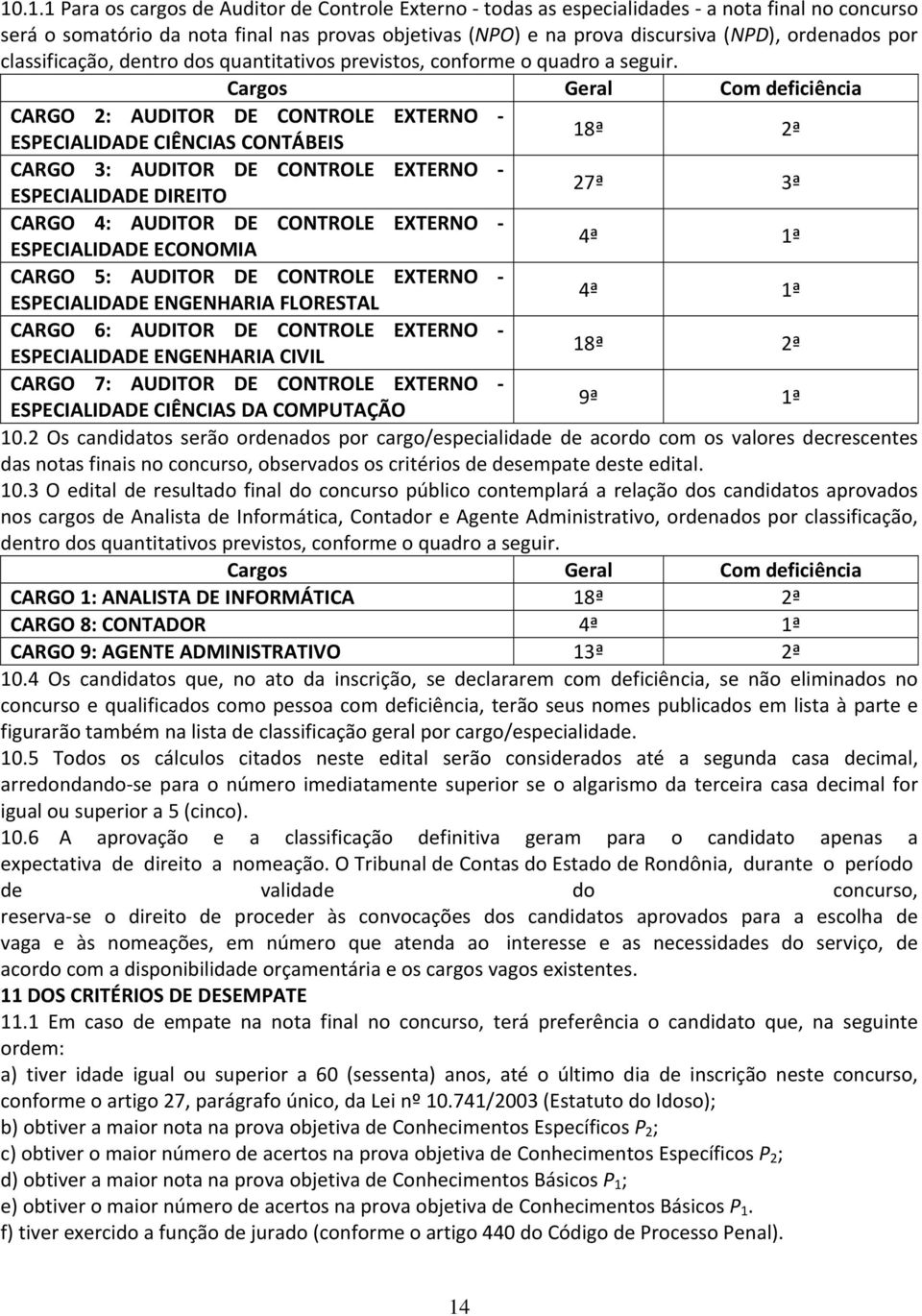 Cargos Geral Com deficiência CARGO 2: AUDITOR DE CONTROLE EXTERNO 18ª 2ª ESPECIALIDADE CIÊNCIAS CONTÁBEIS CARGO 3: AUDITOR DE CONTROLE EXTERNO 27ª 3ª ESPECIALIDADE DIREITO CARGO 4: AUDITOR DE