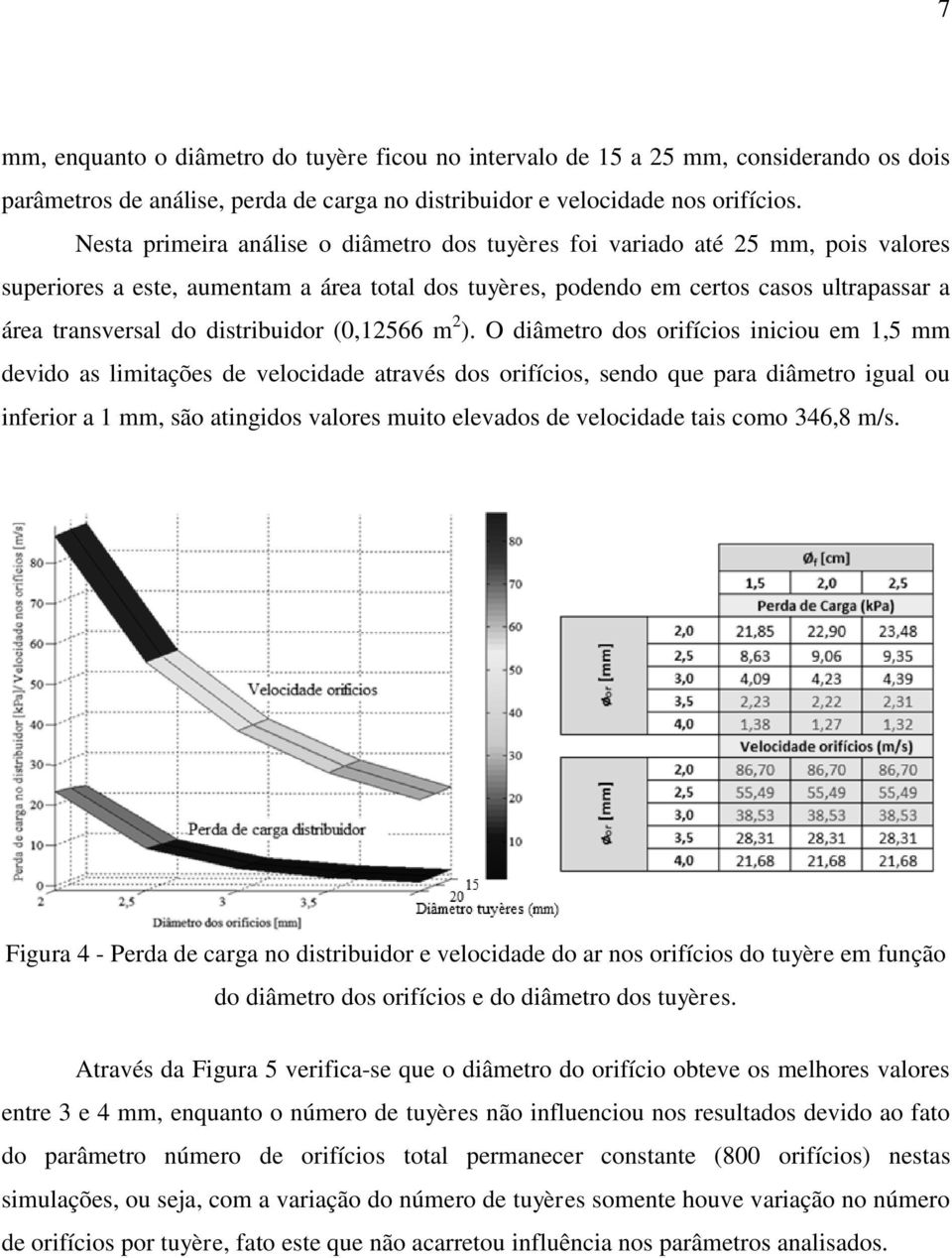 distribuidor (0,12566 m 2 ).