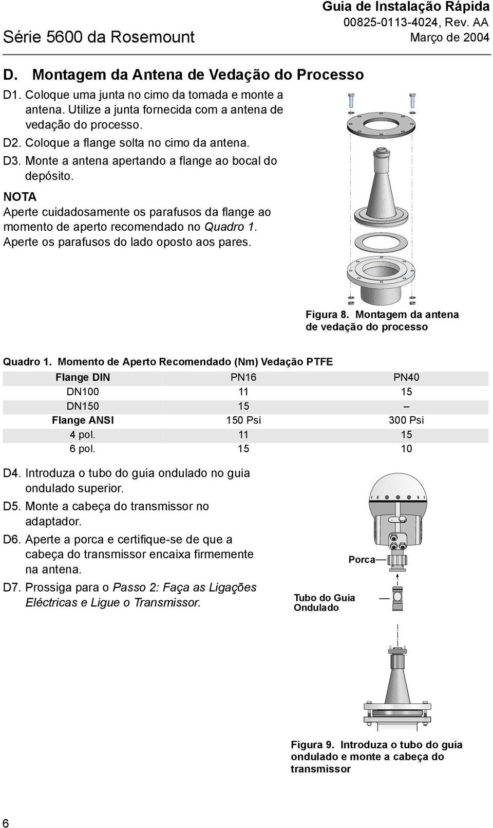 Process_Seal_Antenna_Mount.eps Figura 8. Montagem da antena de vedação do processo Quadro.