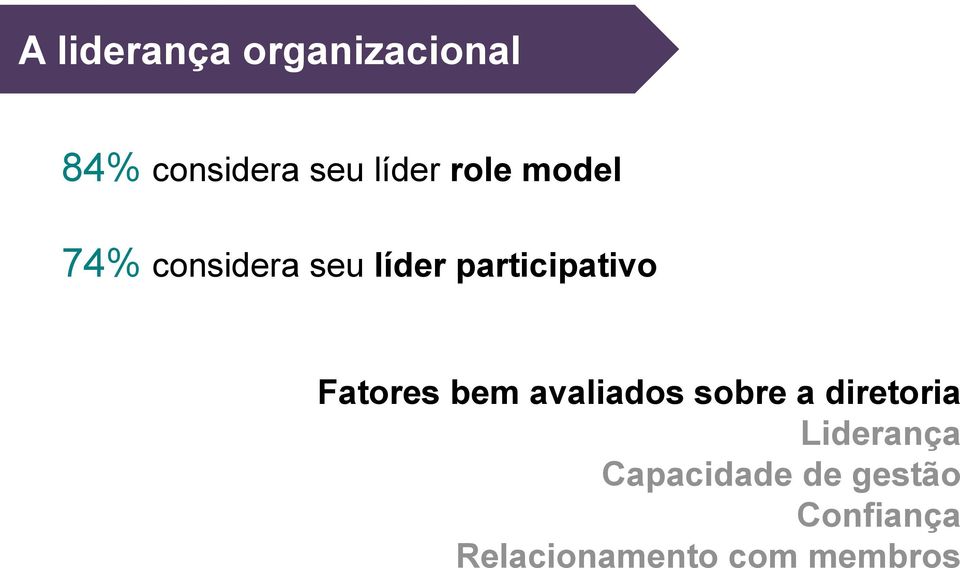 Fatores bem avaliados sobre a diretoria Liderança