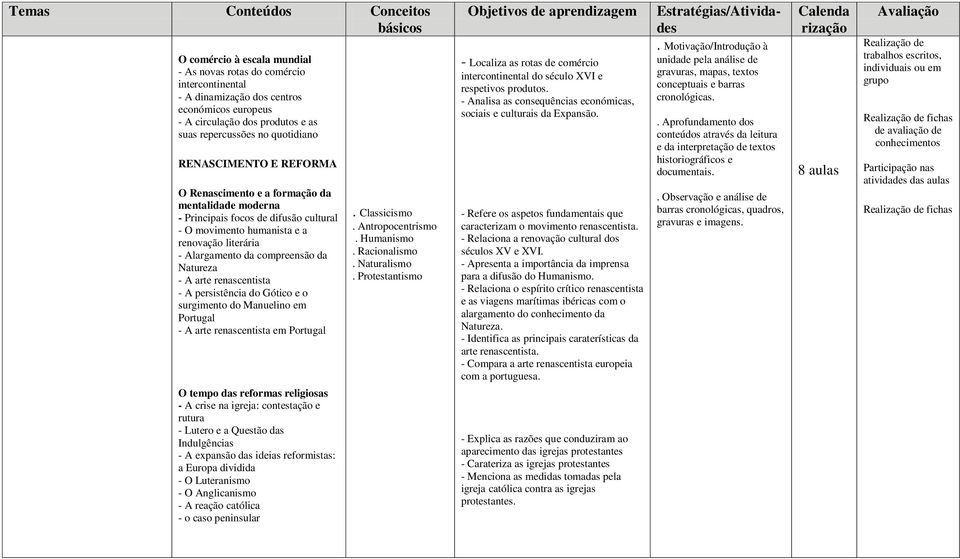 renascentista - A persistência do Gótico e o surgimento do Manuelino em Portugal - A arte renascentista em Portugal O tempo das reformas religiosas - A crise na igreja: contestação e rutura - Lutero