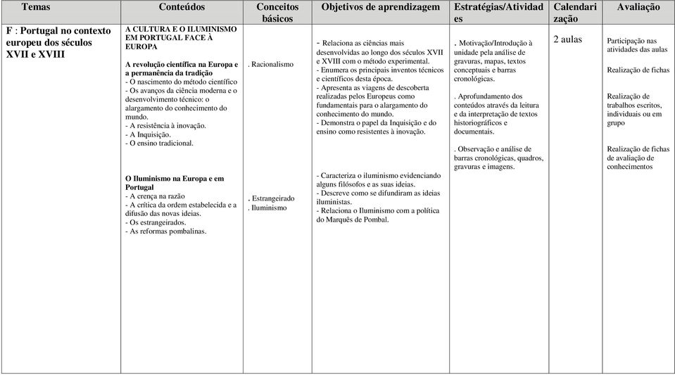 O Iluminismo na Europa e em Portugal - A crença na razão - A crítica da ordem estabelecida e a difusão das novas ideias. - Os estrangeirados. - As reformas pombalinas.. Racionalismo. Estrangeirado.