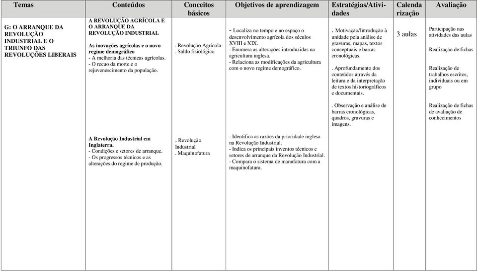 - Enumera as alterações introduzidas na agricultura inglesa. - Relaciona as modificações da agricultura com o novo regime demográfico.