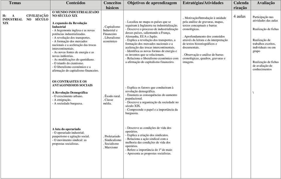 - O triunfo do cientismo. - O liberalismo económico e a afirmação do capitalismo financeiro.. Capitalismo Industrial e Financeiro.