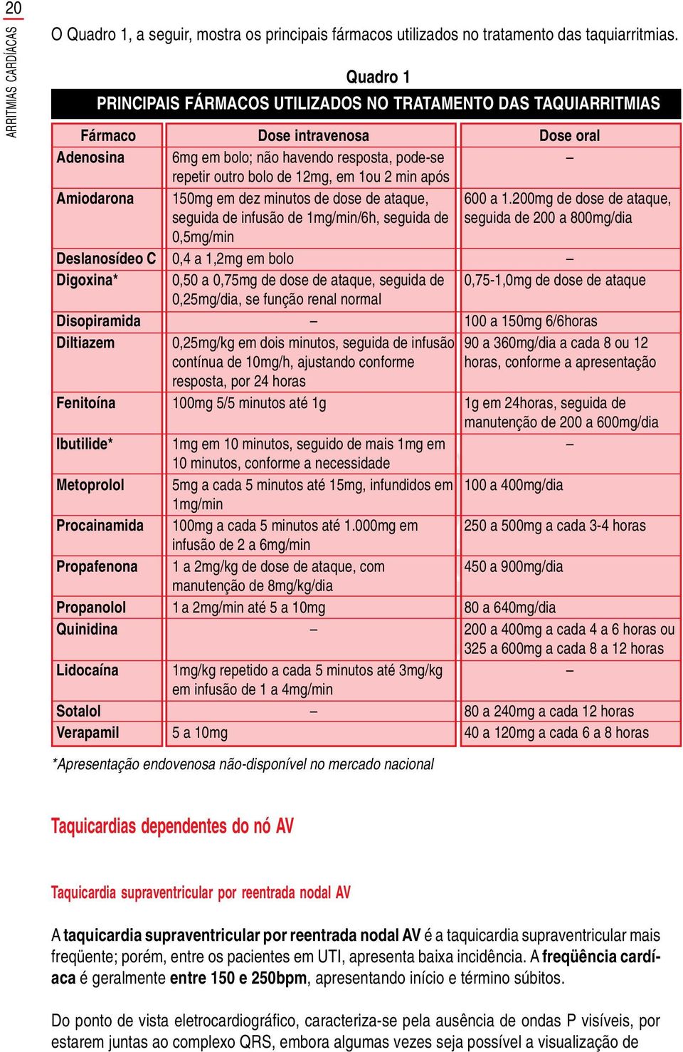 min após Amiodarona 150mg em dez minutos de dose de ataque, seguida de infusão de 1mg/min/6h, seguida de 600 a 1.