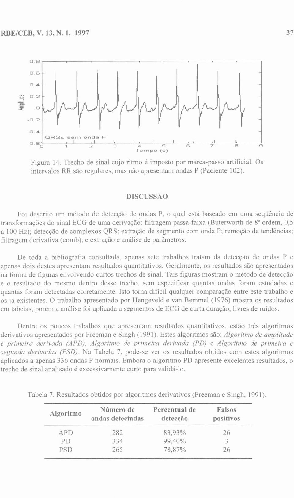 DISCUSSÃO Foi descrito um método de detecção de ondas P, o qual está baseado em uma seqüência de transformações do sinal ECG de uma derivação: filtragem passa-faixa (Buterworth de 8' ordem, 0,5 a 100