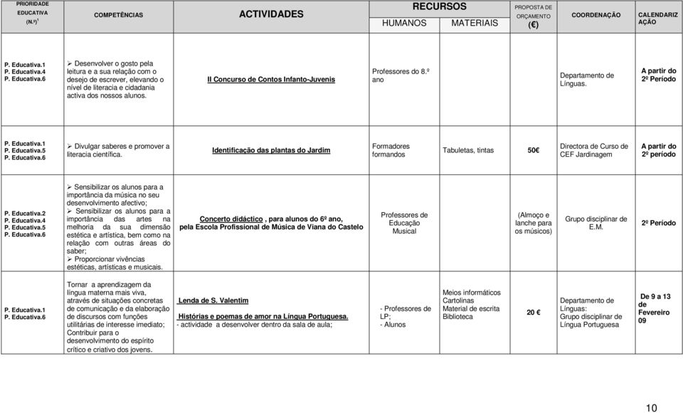 Identificação das plantas do Jardim Formadores formandos Tabuletas, tintas 50 Directora de Curso de CEF Jardinagem A partir do 2º período Sensibilizar os alunos para a importância da música no seu