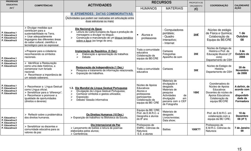 Identificar a Restauração como uma data histórica, a comemorar num feriado nacional; Reconhecer a importância de um estado sober.