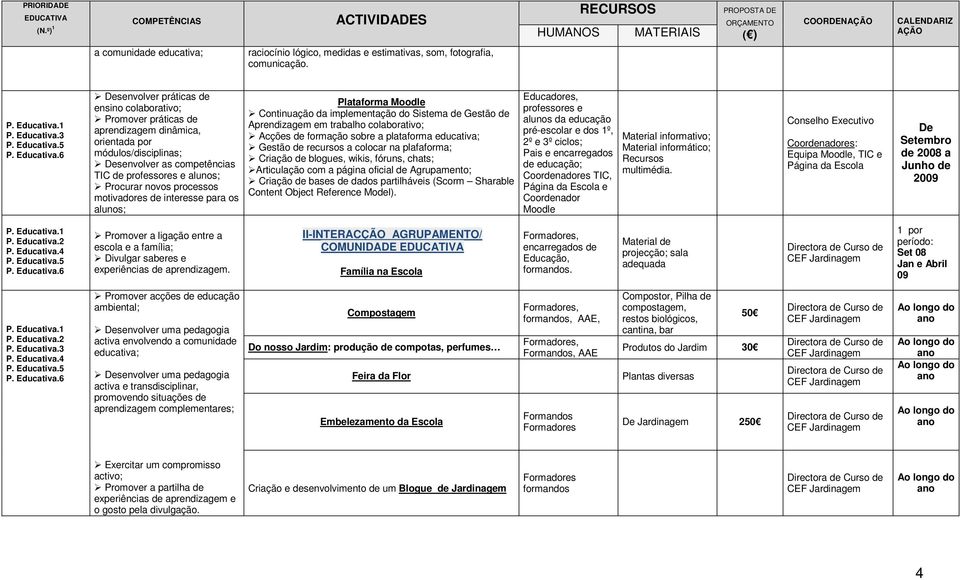 processos motivadores de interesse para os alunos; Plataforma Moodle Continuação da implementação do Sistema de Gestão de Aprendizagem em trabalho colaborativo; Acções de formação sobre a plataforma