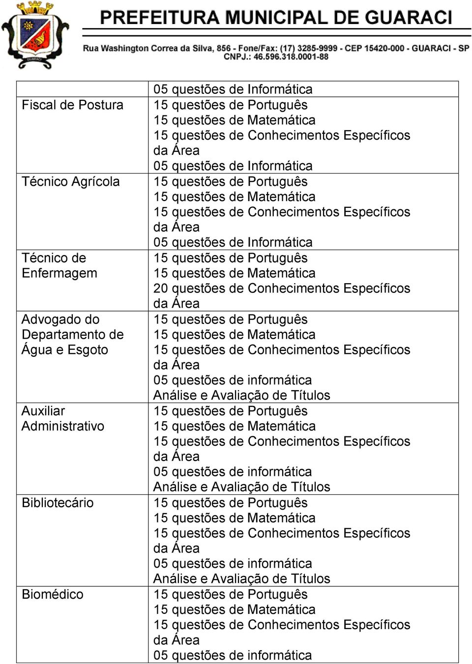 questões de Conhecimentos Específicos da Área 05 questões de informática Análise e Avaliação de Títulos 15 questões de Conhecimentos Específicos da Área 05 questões de informática Análise e