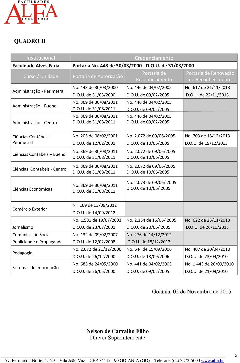 205 de 08/02/2001 No. 2.072 de 09/06/2005 No. 703 de 18/12/2013 D.O.U. de 12/02/2001 D.O.U. de 10/06/2005 D.O.U. de 19/12/2013 Ciências Contábeis Bueno Ciências Contábeis - Centro Ciências Econômicas No.