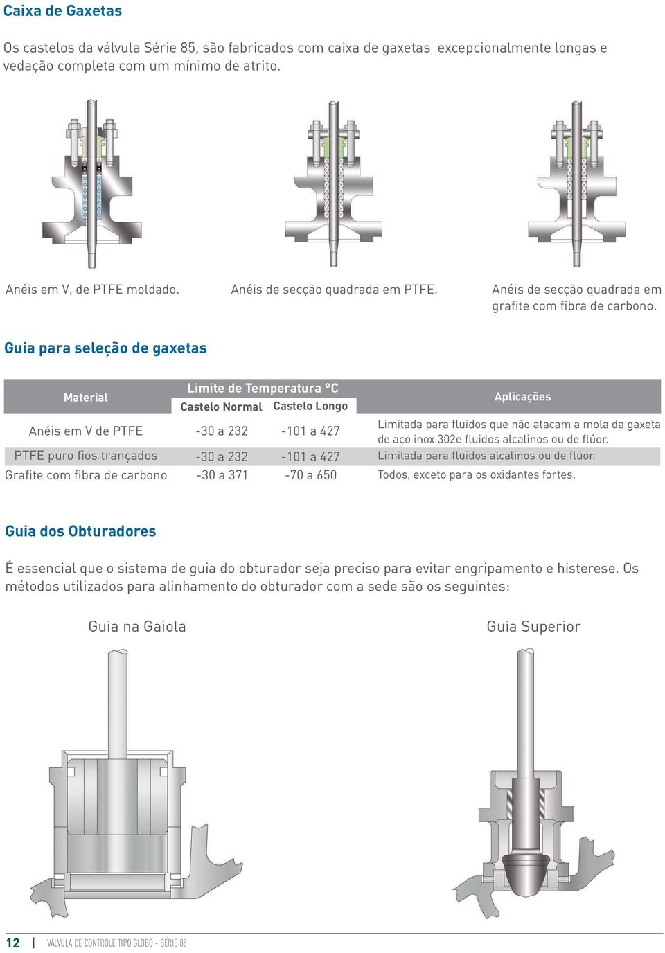 Guia para seleção de gaxetas Material Limite de Temperatura C Castelo Normal Anéis em V de PTFE 30 a 3 PTFE puro fios trançados Grafite com fibra de carbono 30 a 3 30 a 371 Castelo Longo 101 a 47 101