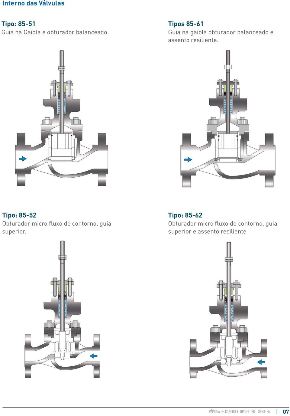 Tipo: 855 Obturador micro fluxo de contorno, guia superior.