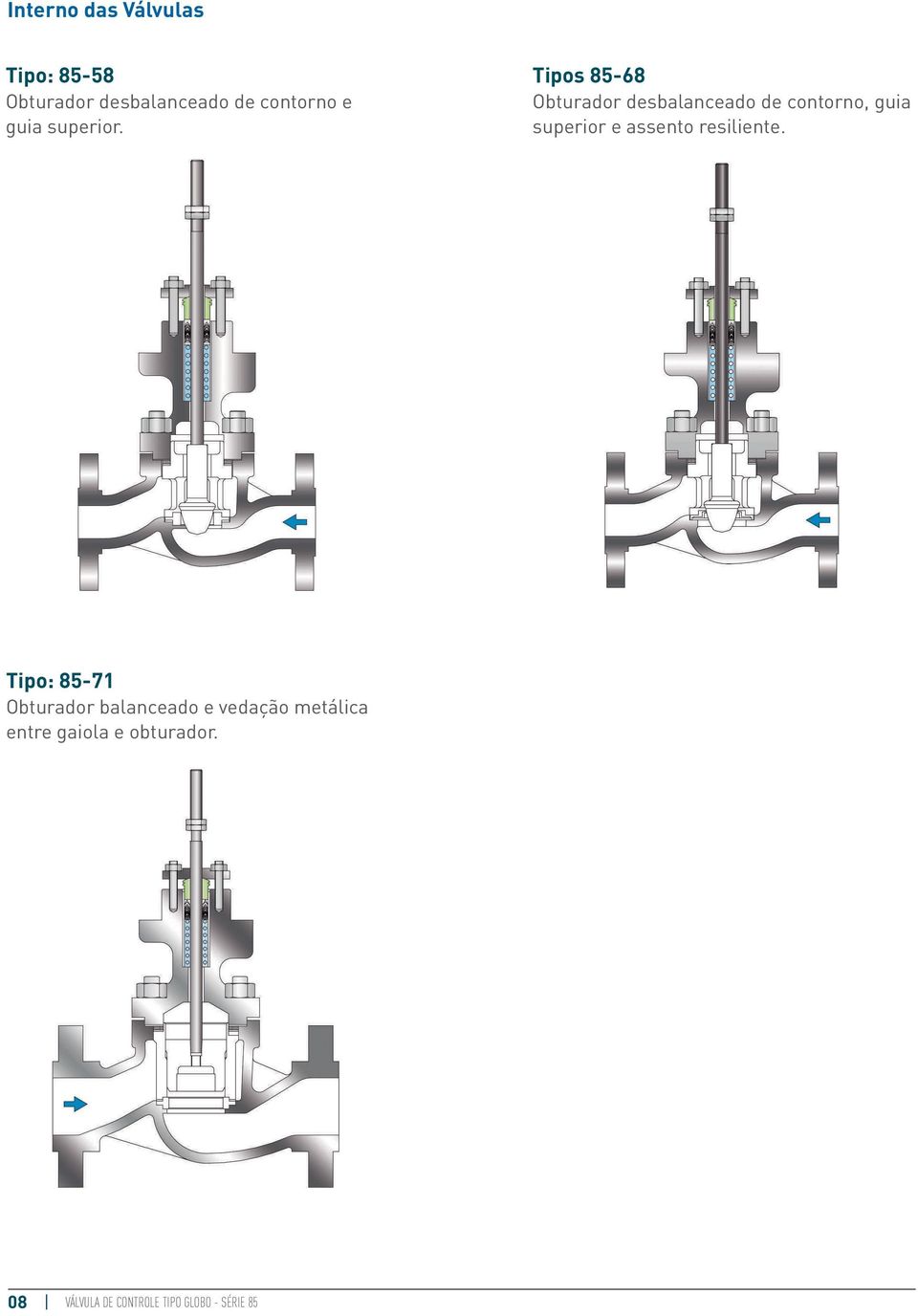 Tipos 8568 Obturador desbalanceado de contorno, guia superior e assento