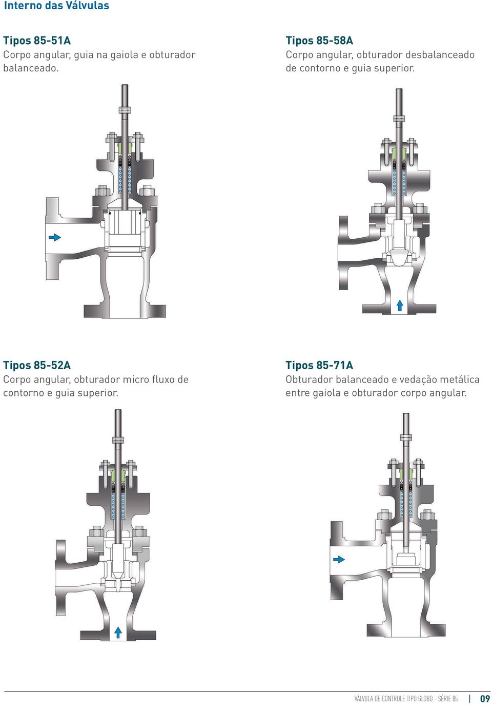 Tipos 855A Corpo angular, obturador micro fluxo de contorno e guia superior.