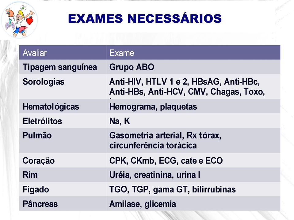 Na, K Pulmão Gasometria arterial, Rx tórax, circunferência torácica Coração CPK, CKmb, ECG, cate e