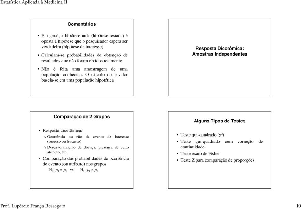 O cálculo do p-valor baseia-se em uma população hipotética Comparação de 2 Grupos Resposta dicotômica: Ocorrência ou não de evento de interesse (sucesso ou fracasso) Desenvolvimento de doença,