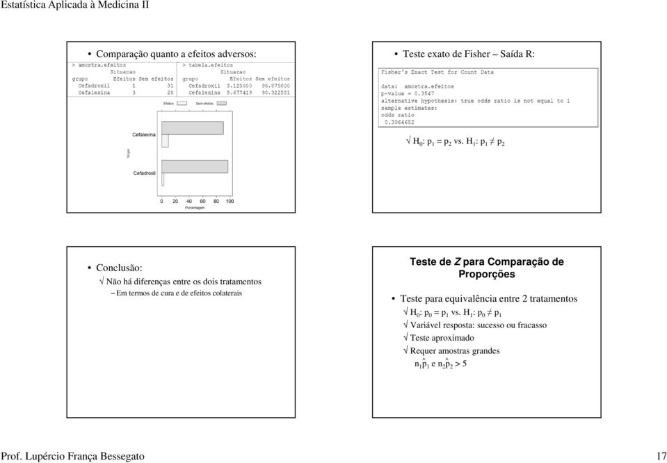 Teste de Z para Comparação de Proporções Teste para equivalência entre 2 tratamentos H 0 : p 0 = p 1 vs.