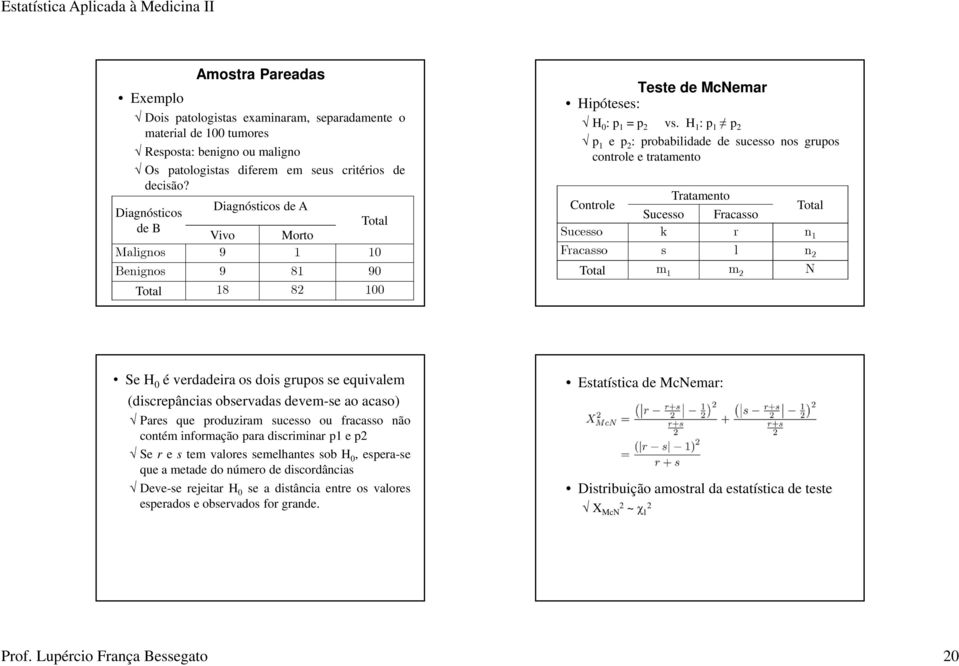 H 1 : p 1 p 2 p 1 e p 2 : probabilidade de sucesso nos grupos controle e tratamento Controle Sucesso Tratamento Fracasso Total Sucesso k r n 1 Fracasso s l n 2 Total m 1 m 2 N Se H 0 é verdadeira os