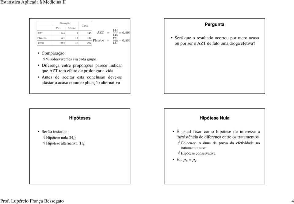 conclusão deve-se afastar o acaso como explicação alternativa Hipóteses Hipótese Nula Serão testadas: Hipótese nula (H 0 ) Hipótese alternativa (H 1 ) É
