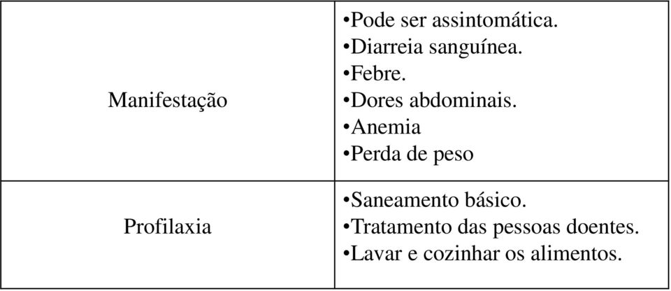 Anemia Perda de peso Saneamento básico.