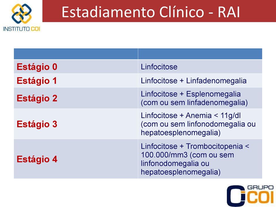 linfadenomegalia) Linfocitose + Anemia < 11g/dl (com ou sem linfonodomegalia ou