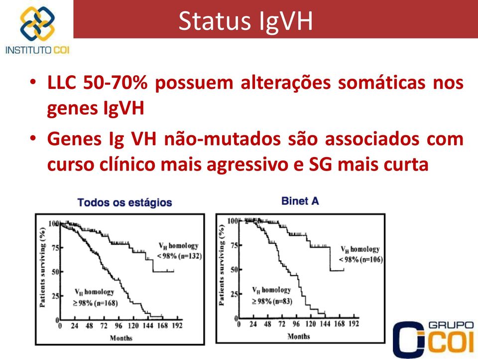 VH na o-mutados sa o associados com