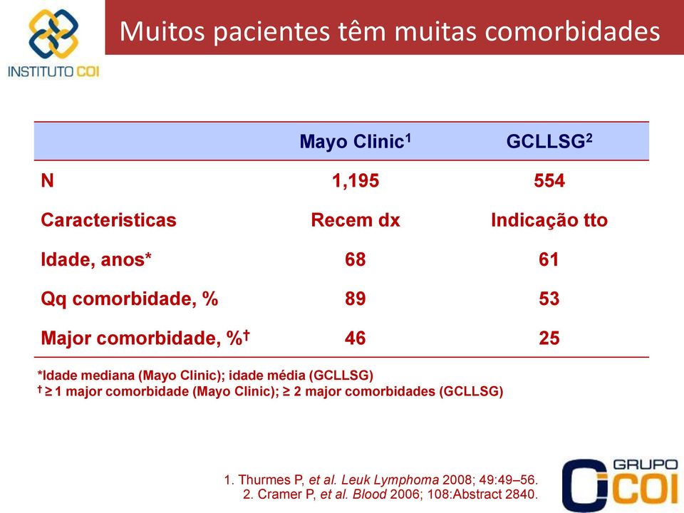 (Mayo Clinic); idade média (GCLLSG) 1 major comorbidade (Mayo Clinic); 2 major comorbidades (GCLLSG)