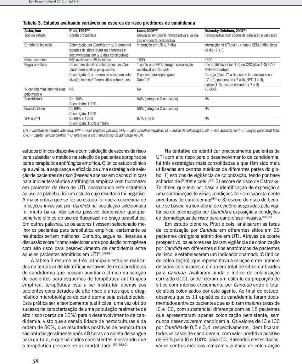 retrospectiva e validação Retrospectivo com coorte de derivação e validação em coorte prospectiva Critério de inclusão Colonização por Candida em 3 amostras isoladas de sítios iguais ou diferentes e