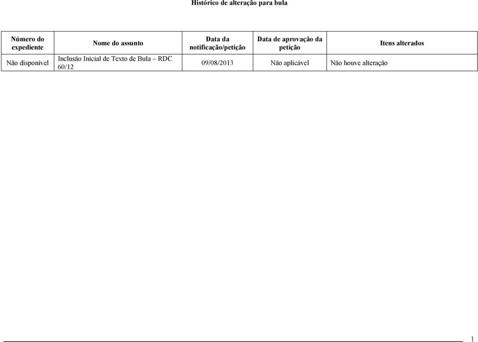 RDC 60/12 Data da notificação/petição Data de aprovação da