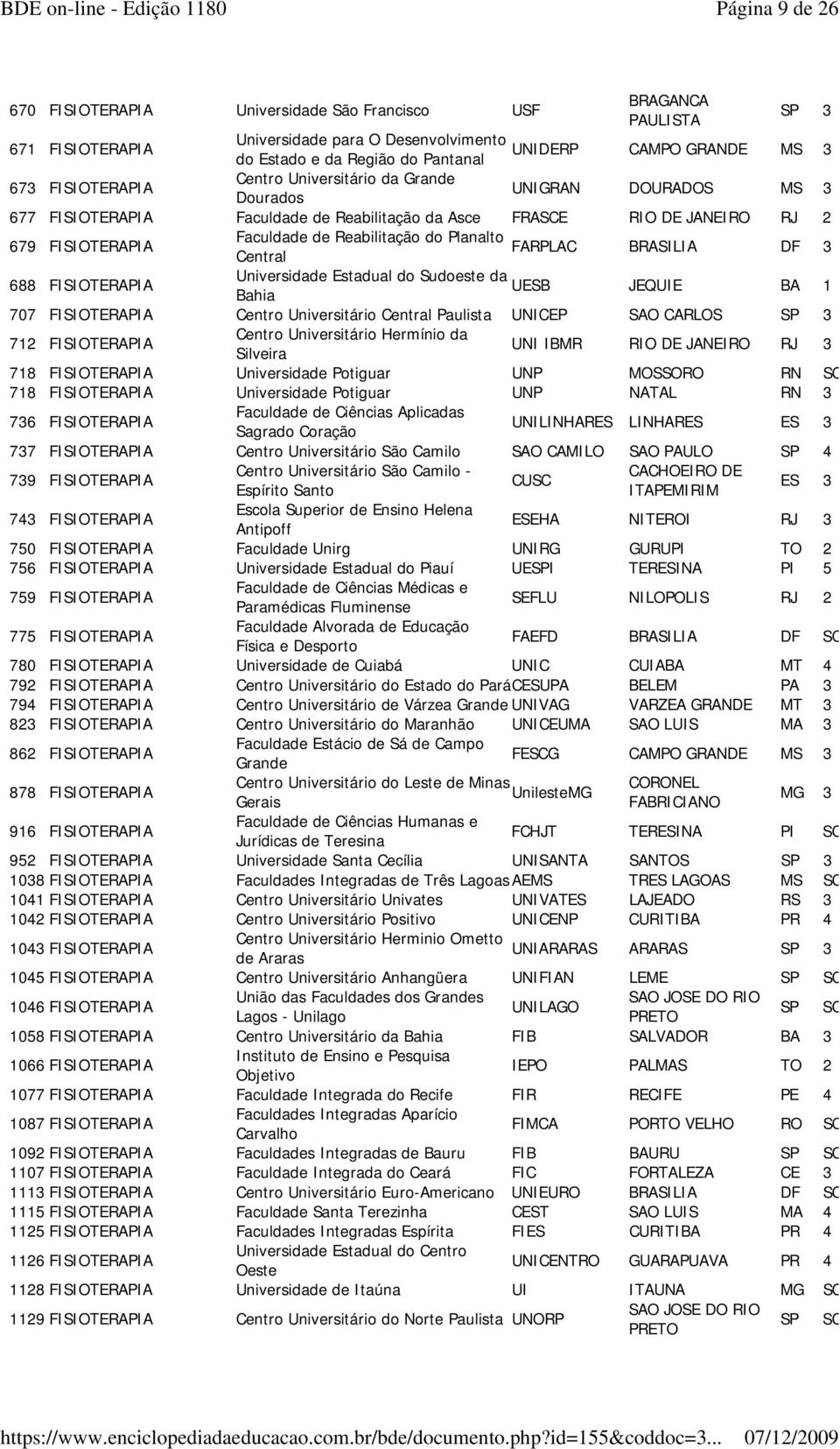 do Planalto FARPLAC Central BRASILIA DF 3 688 FISIOTERAPIA Universidade Estadual do Sudoeste da UESB Bahia JEQUIE BA 1 707 FISIOTERAPIA Centro Universitário Central Paulista UNICEP SAO CARLOS SP 3